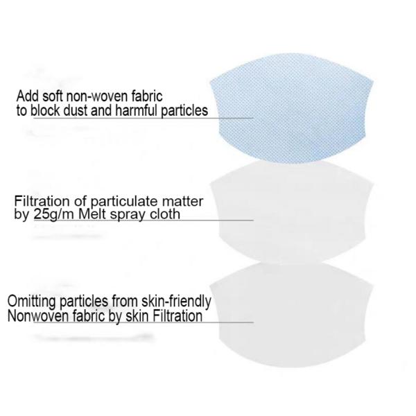 Non Woven Face Mask Production Line , Face Mask Manufacturing Machine