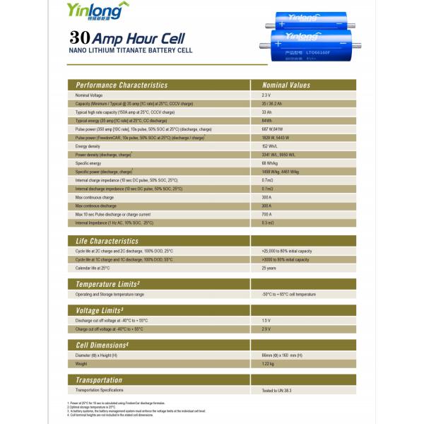 2.3V 30Ah 66160 Lithium Titanate Battery