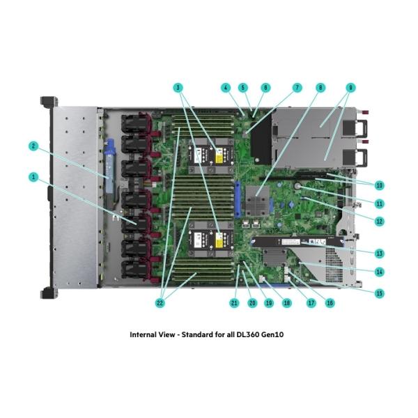 HPE ProLiant DL360 Gen10 1U Rack Server with Intel Xeon Scalable