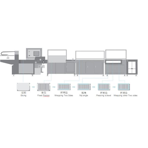 Automatic PLC Control Case Making Machine 25pcs/Min Speed