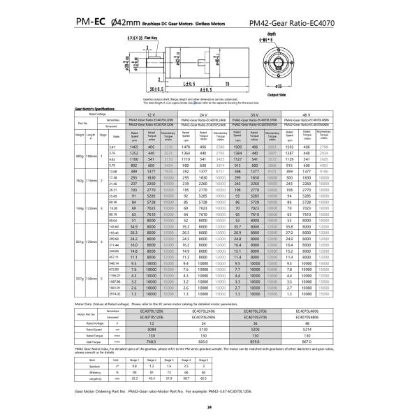 42mm Geared BLDC Motor 12V 10000mNm 1.3RPM to 1503RPM Customizable DC Gear Motor with Encoder
