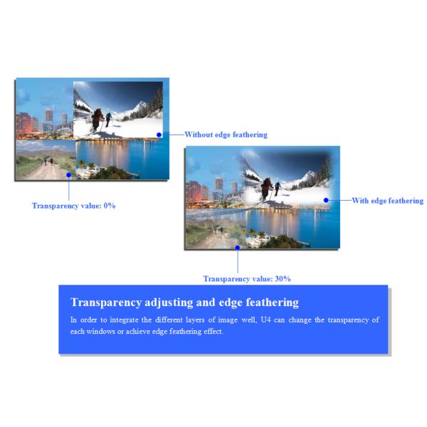 4 Windows LED video wall controller With Local Preview Ethernet Monitoring