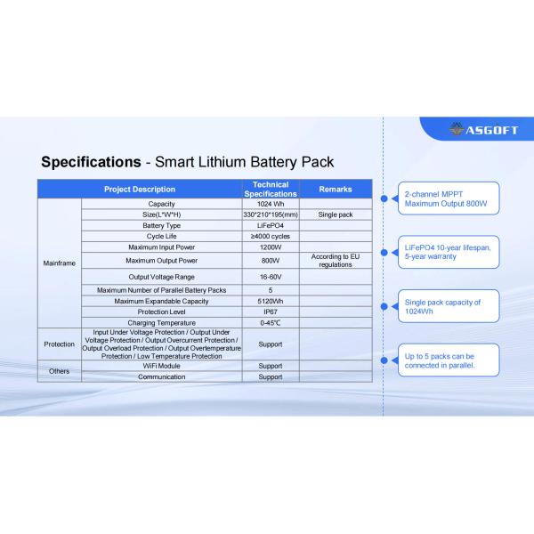 Complete Balcony Solar Storage System LiFePO4 Battery 800w With Micro Inverter