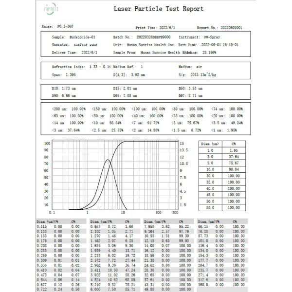 Microporous Mesh Piezoelectric Ceramic Disc for Medical Nebulizer