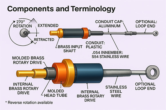Mechanical Rotary Control Cable , Industrial Non Locking Universal Control Cables