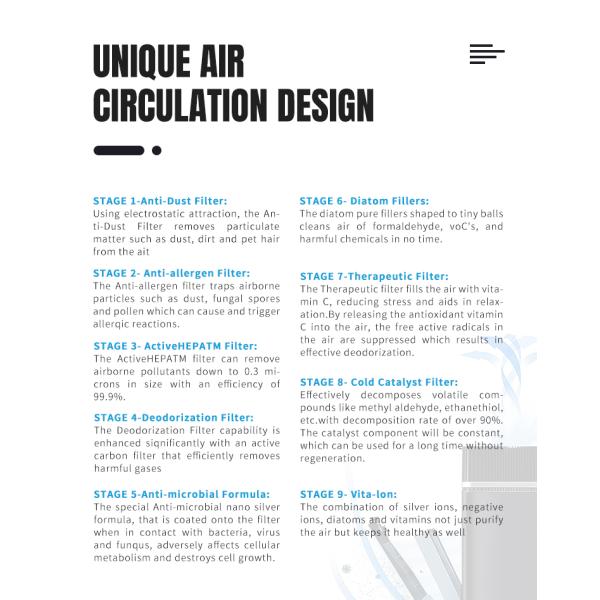 Portable Hepa Negative Ion Air Cleaner Home Office Silent Ionic Air Purifier