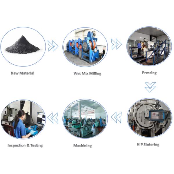 Polished  Surface YG10 Tungsten Carbide Round Bar