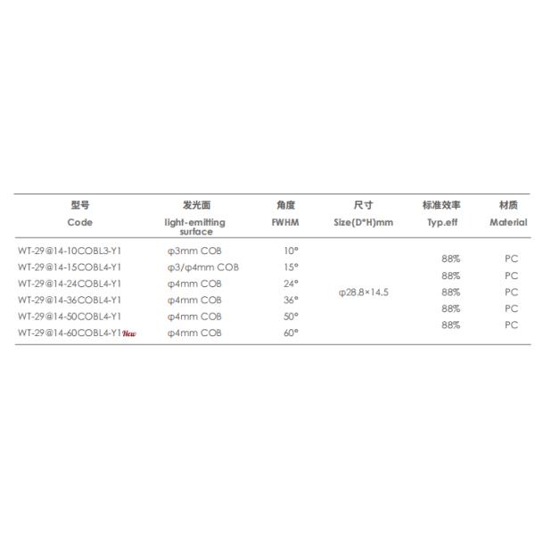 60° Viewing Angle PC Material LED Lens for Recessed Light with High Lighting Efficiency