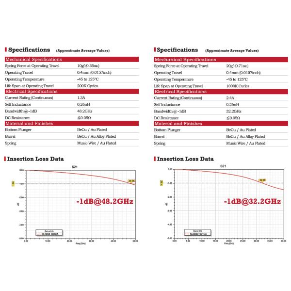 0.06mm Accuracy Innovative Micro Pogo Pin Probe KLS050-001CA