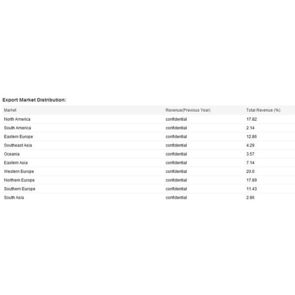 CRI≥80ra led street lighting