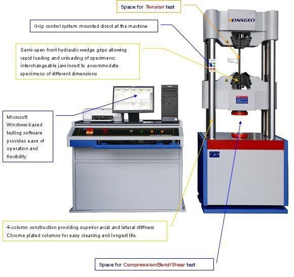 Computer Servo Electronic Hydraulic Universal Tensile Testing Machine used metallurgy