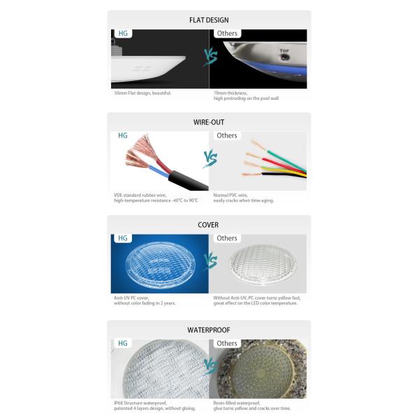 High Power 18X3W Waterproof 6000K Led Lights For Spa Pool Light Bulbs