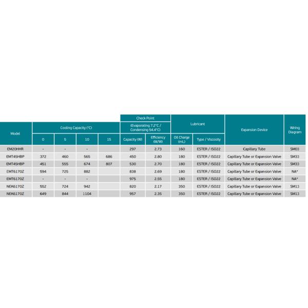 EMS6170Z Refrigeration Compressor R134a 220~240V-1-50Hz 1 Phase