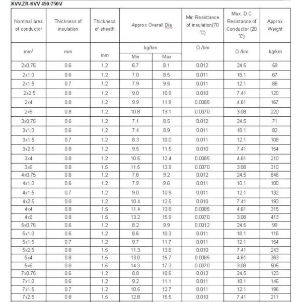 2.5 mm 2 multi core Armoured Control Cables Flame Retardant PVC Sheath