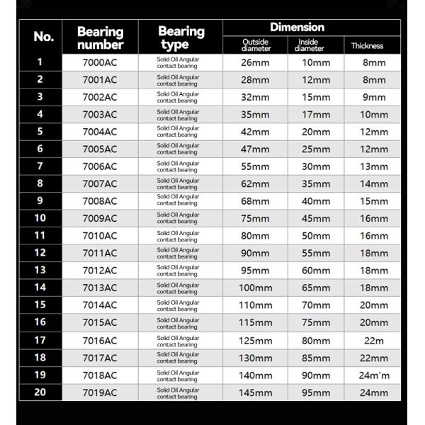 Angular Contact Ball Bearings Solid Oil Bearing for Pumps / Compressors / Electric Motors