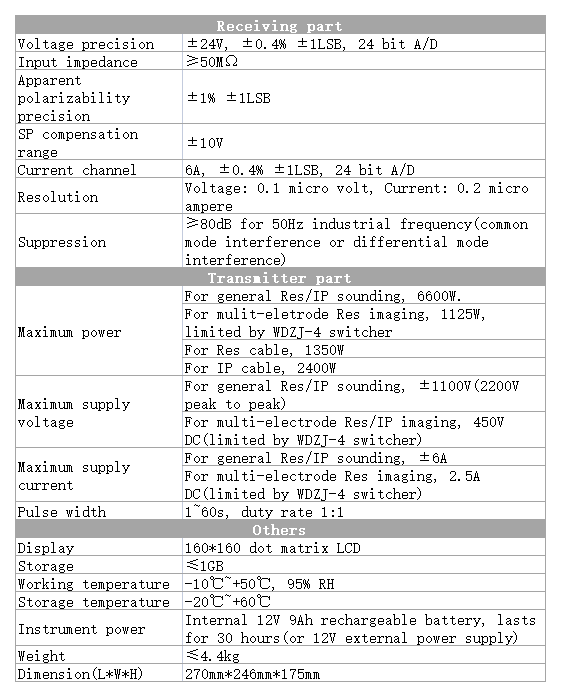 Digital DC Res/IP Meter Multifunction Geophysical Underground Water Detector with High Anti-Interference Performance