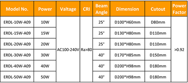 ultra slim cree cob led downlight 10w 20w 30w 40w recessed led ceiling downlight