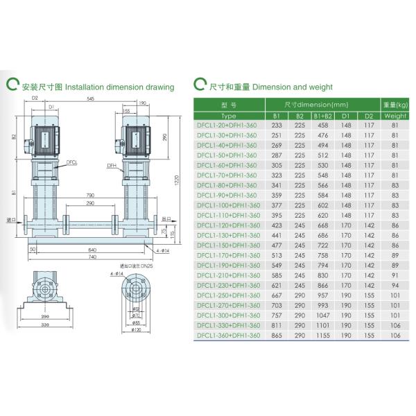 East Vertical Multi-Stage Centrifugal Pump for Conveying Machine Tool Coolant Lubricant Condensate Water and Industrial Cleaning Equipment