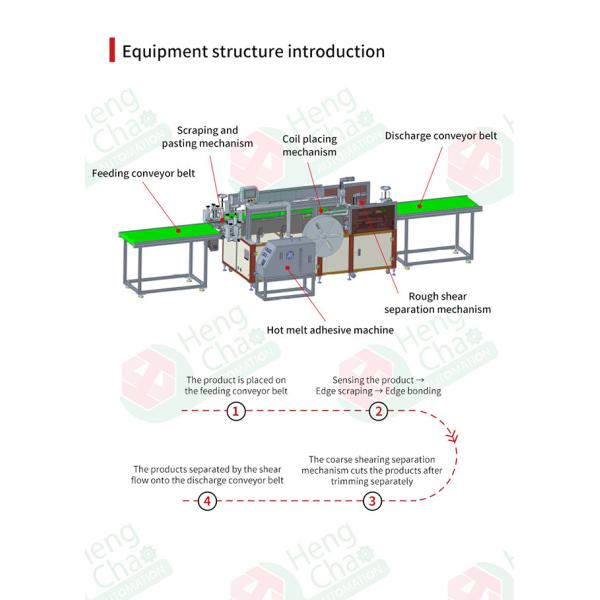 Filter Screen Edge Strip Scraping Glue Making Machine Glue Scraping Height 10~80mm