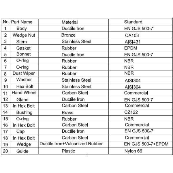 Soft Seated Rubber Water Gate Valve With NBR O Ring Drinking Water Approved