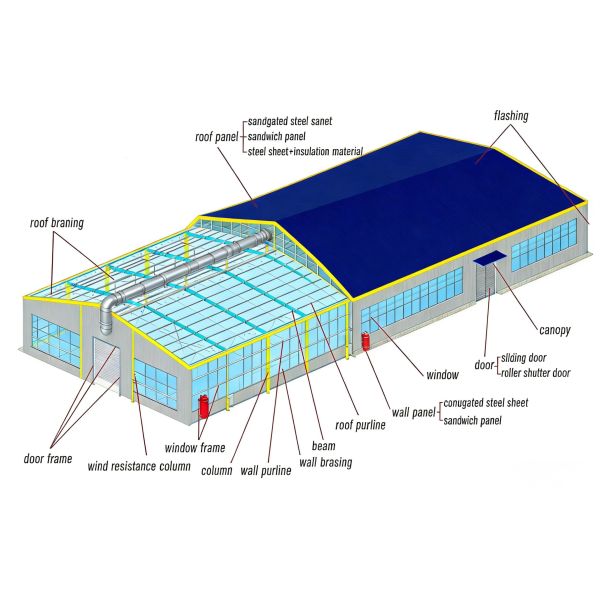 Prefabricated Steel Structure Building Custom Size Fast Construction Wind Resistant