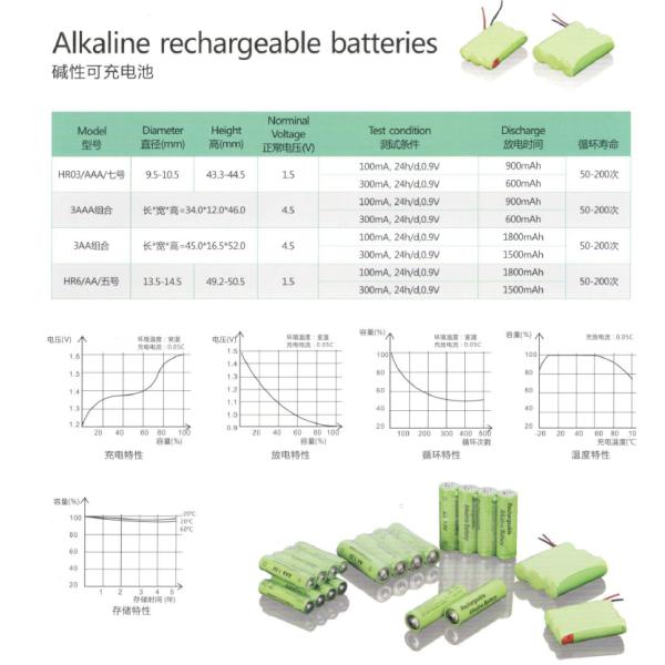 Small AM4 Alkaline AAA Battery1.5 Volt LR03 Battery Replacement
