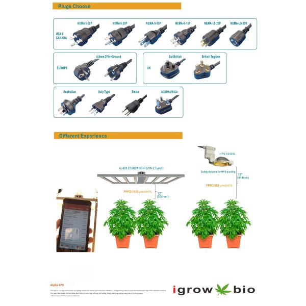 High PPFD 670W 2.7umol/J LED Grow Light