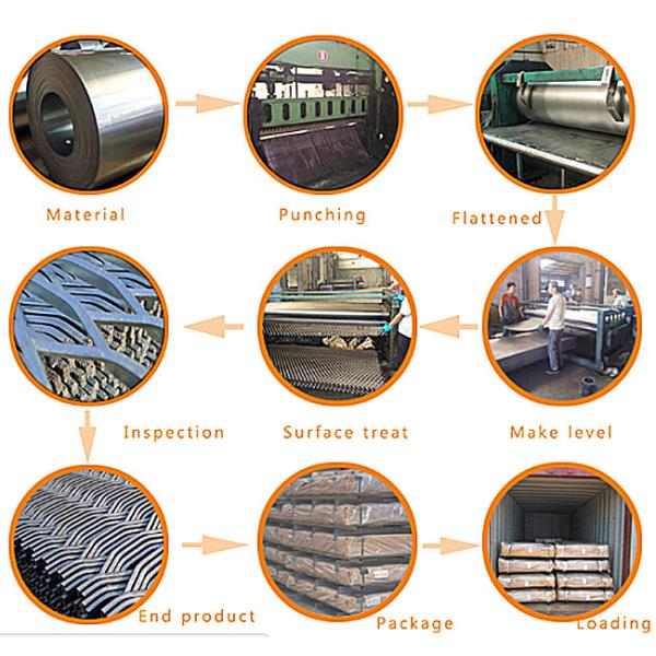 Building Material Iron Plate Galvanized Expanded Metal Mesh Diamond Hole