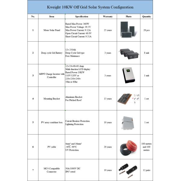 Pv 10 Kw Solar Kit Off Grid Energy System Complete Solar Power Kits For Homes