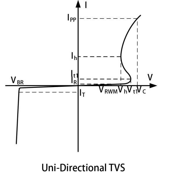 MSOP-8 Package ESD Array SE02P8M14HA ESD Surge Protection Low Clamping Voltage