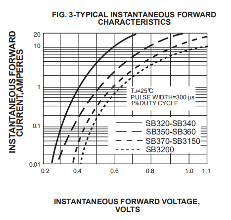 200V 3A Schottky Barrier Rectifier Diode SB340 SB3100 SB3150 SB315 SB3200