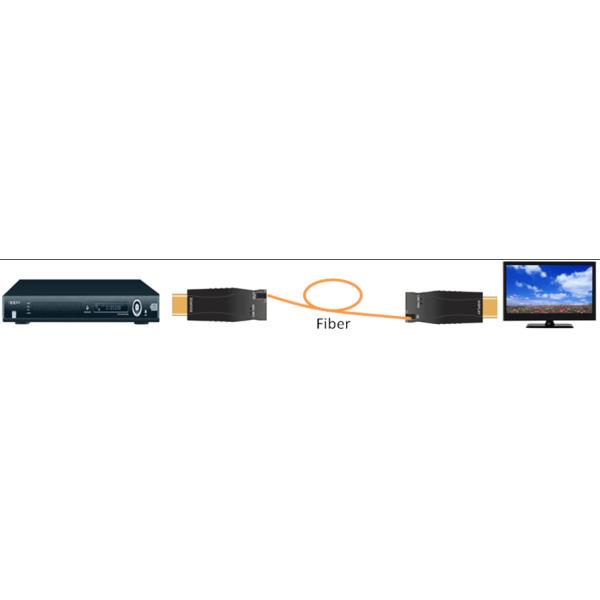 4K HDMI fiber optical extender over single core fiber cable