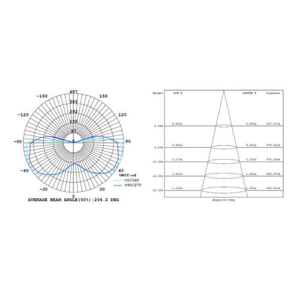 high lumens UL E40 E2755W led corn light led street light lamp with 5630 cri>80 AC100-277V 3years warranty CE ROHS