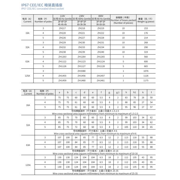 IP67 Industrial Plug Socket Male Female Waterproof Coupler 5 Pin 63 AMP Outdoor CEE IEC Model Three Connector