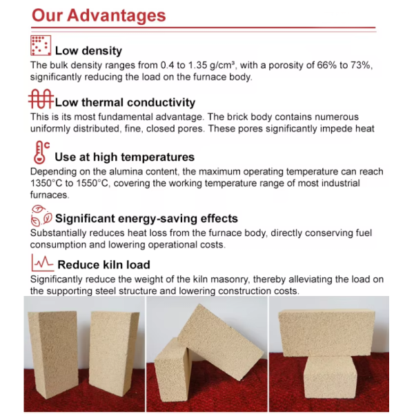 High Temp High Alumina Insulation Brick Lightweight Insulating Fire Brick