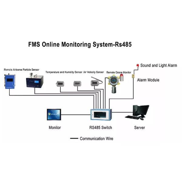 R210 Remote Airborne Particle Counter For Real-Time Monitoring Built-In Pump