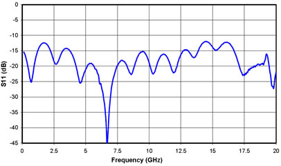 High Bandwidth Electro Optic Intensity Modulator / Phase Modulator Driver