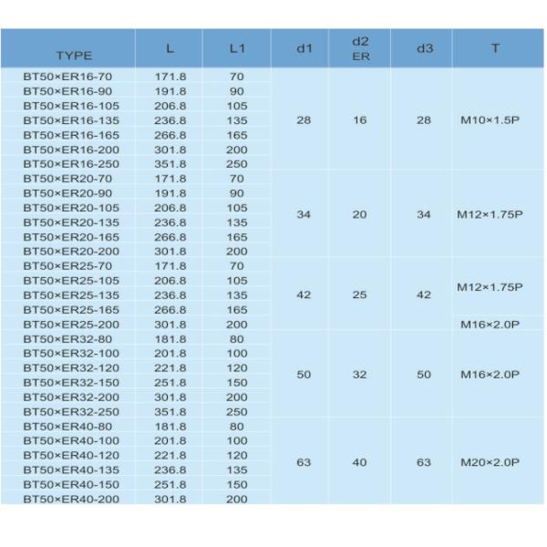 Consistent Hardness Air Collet Chuck , Ats Collet Chucks Pull Stud Long Durability