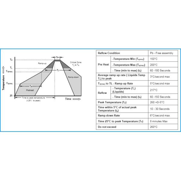 3216 1206 SMD Ceramic Gas Discharge Tube 150V 500A Glass Discharge Tube