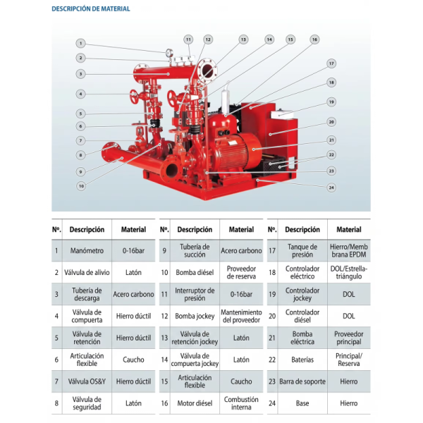 Automatic Emergency Fire Water Pump System Featuring AUTO Characteristic and Wide Temperature Range for Fire Suppression
