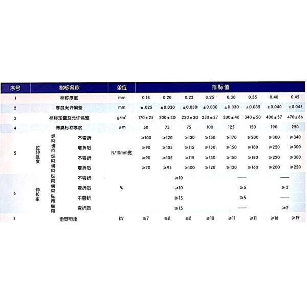 Roll Non Woven Polyester Fabric Fiberglass Insulation 0.18mm Grid Cloth