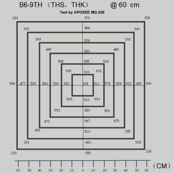 Tent Planting Adjustable Spectrum LED Grow Lights 360W 2.7μMol/J OEM/ODM Available