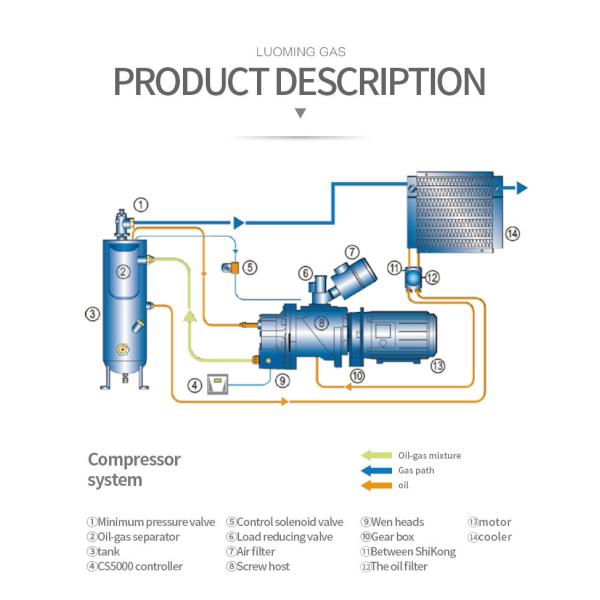 Air Compressor High Efficiency Air Screw Compressor For Hospital Oxygen System