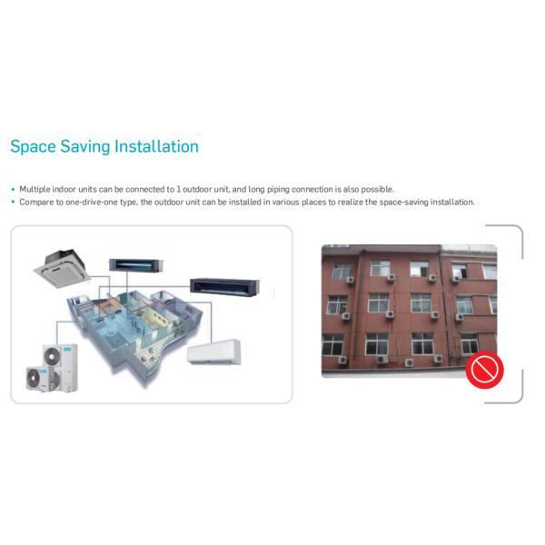 High Efficiency Small Hvac System with Advanced Low Noise Technology and Space Saving Installation for Apartments