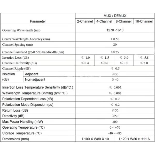Compact 4 8 16 Channel SC Mux Demux Module WDM CWDM