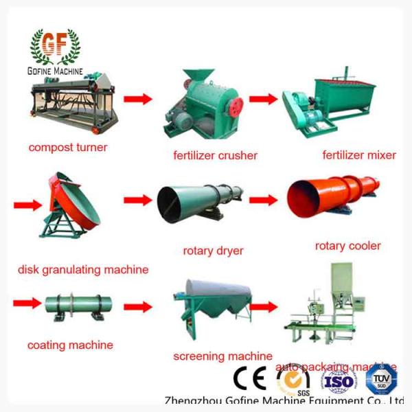 Intelligent Biological NPK Compound Fertilizer Production Line