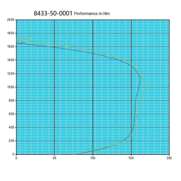 3.3" Frame AC Shade Pole bathroom Motor Blower 50W 120V