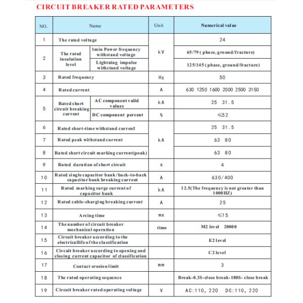 24kv Switchgear Circuit Breaker Three Phase A.C. 50Hz With Embedded Poles
