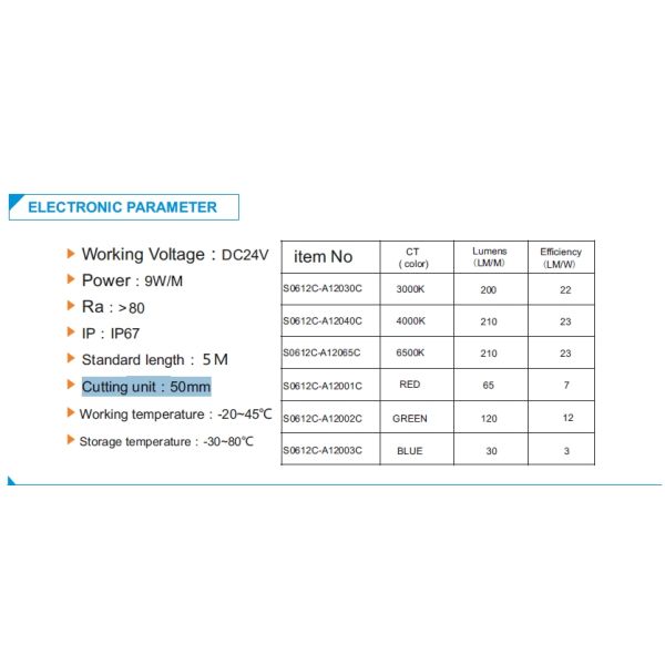 Silicone Coated LED Flex Neon Light Strips With CE ROHS UL Certificated