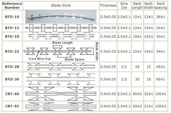 Concertina razor wire CBT-65 / concertina razor wire mesh fence